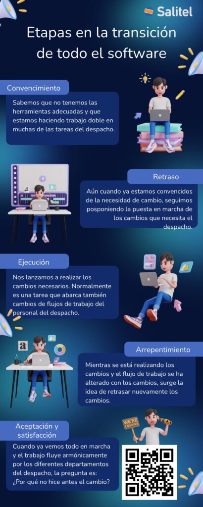 Las Cinco Etapas del Cambio de Programas en un Despacho: De la Duda a la Satisfacción [Infografía] (17)